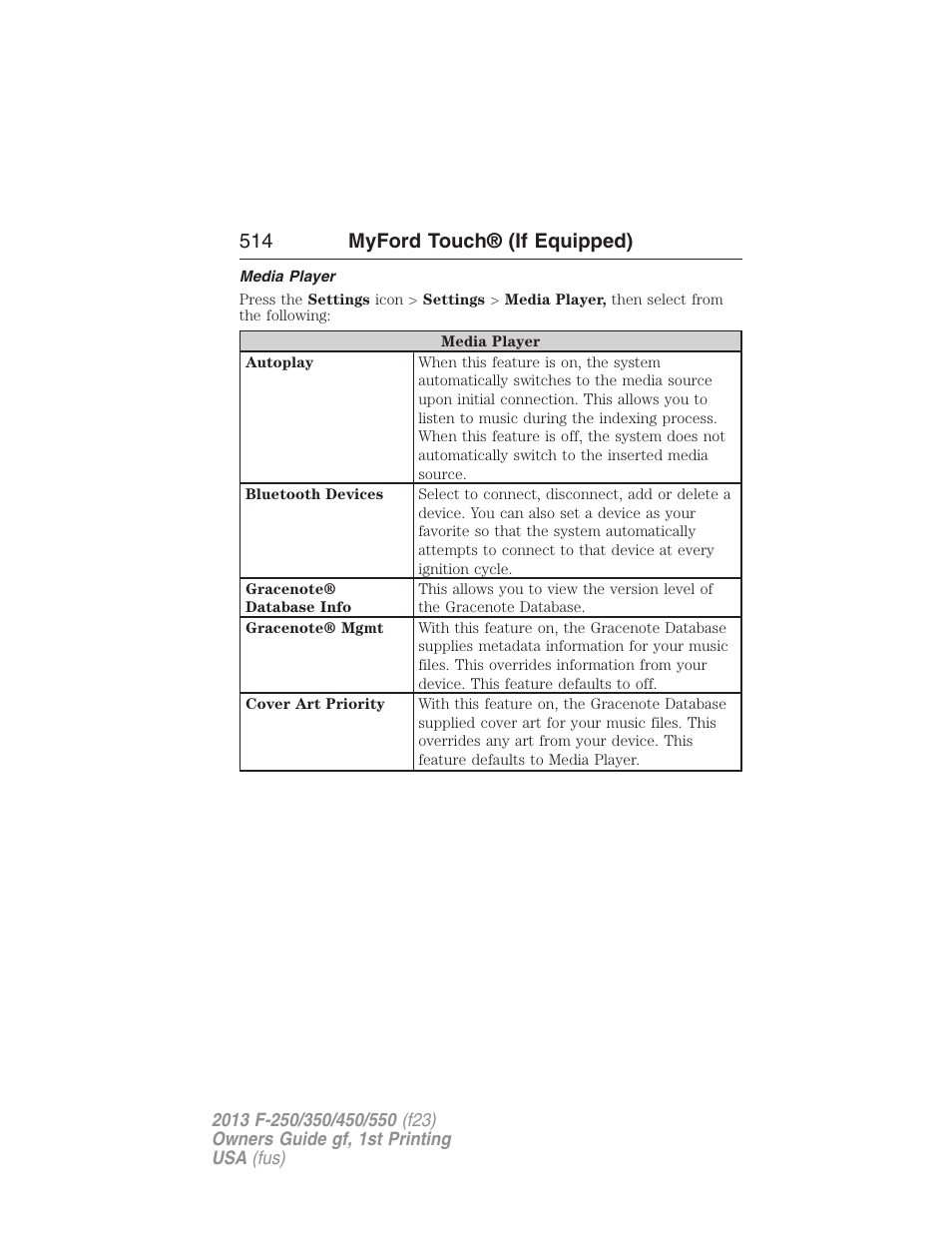 Media player, 514 myford touch® (if equipped) | FORD 2013 F-550 v.1 User Manual | Page 515 / 563