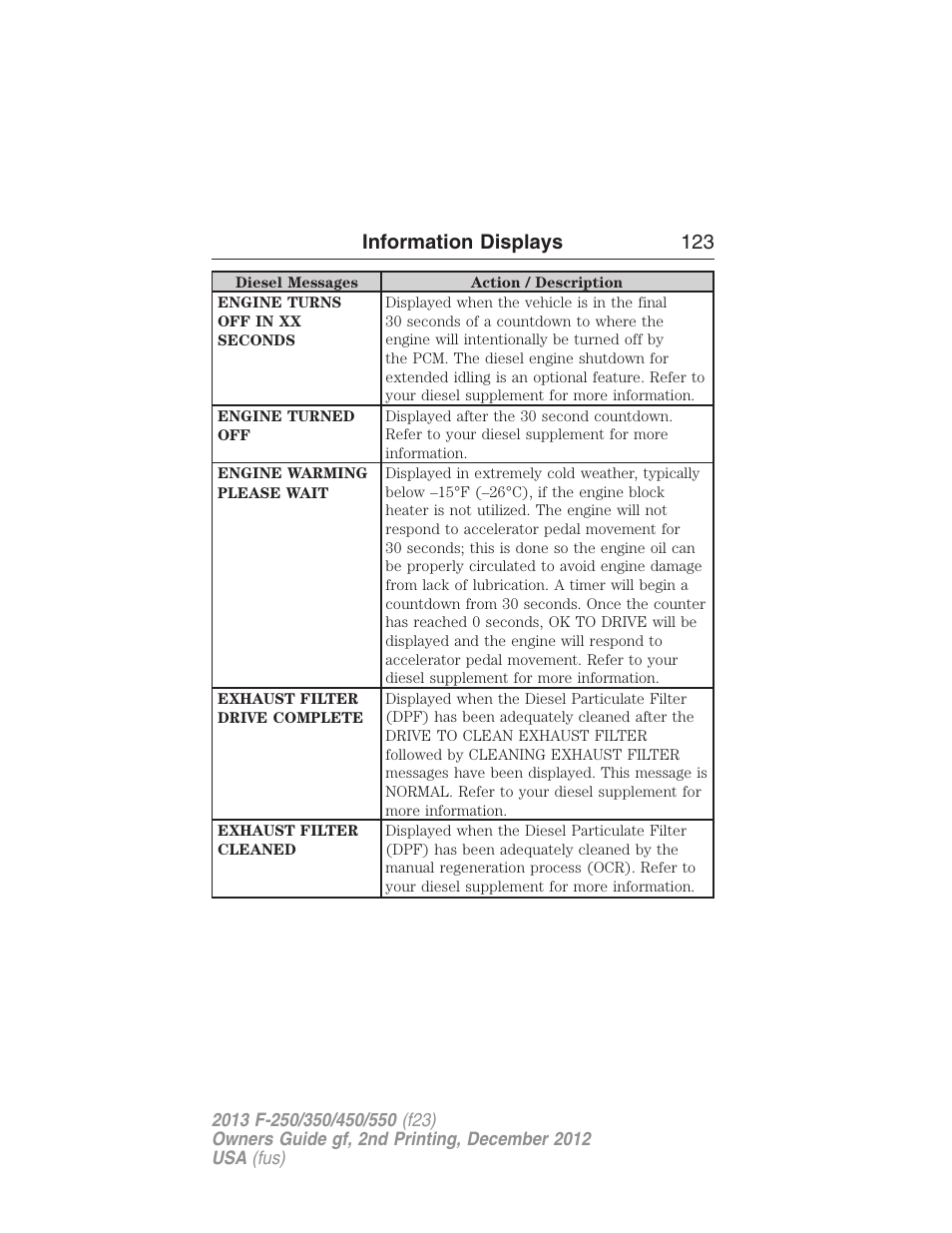 Information displays 123 | FORD 2013 F-550 v.2 User Manual | Page 124 / 579