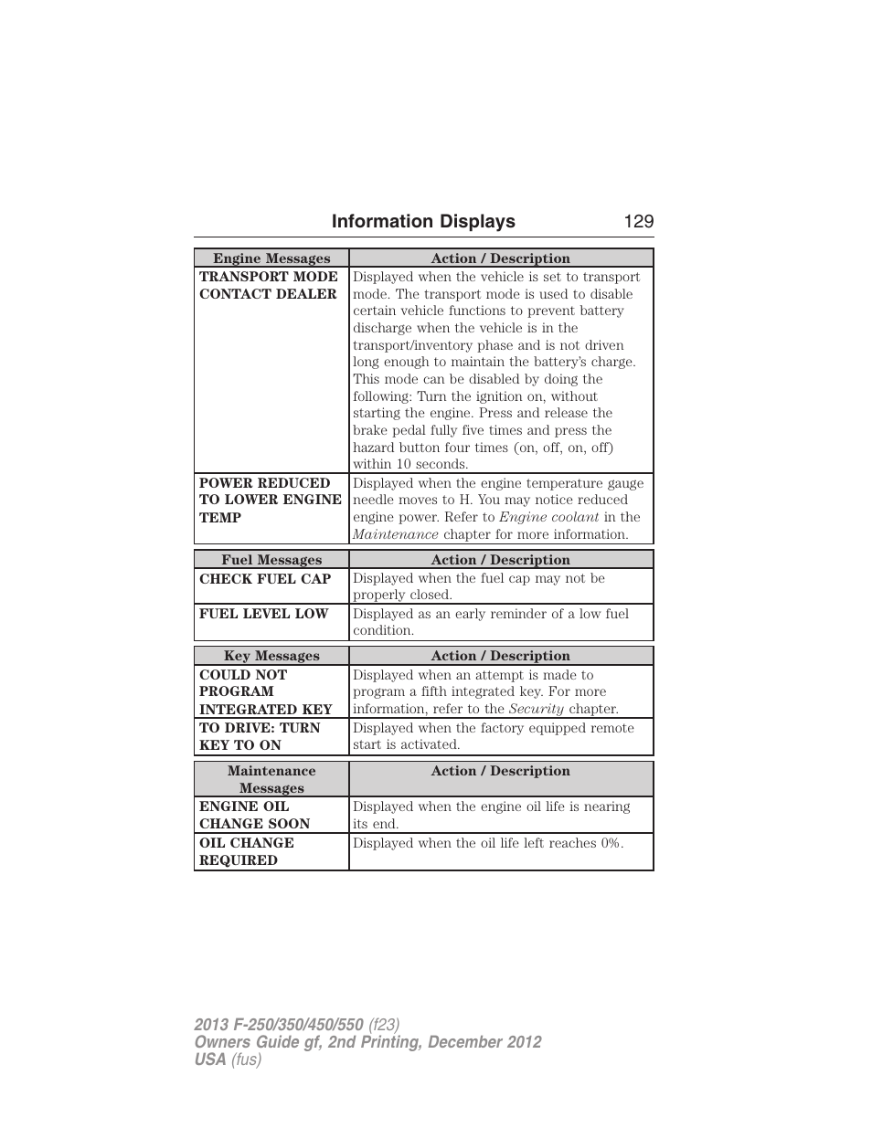 Information displays 129 | FORD 2013 F-550 v.2 User Manual | Page 130 / 579