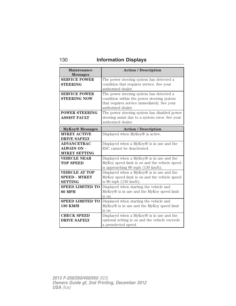 130 information displays | FORD 2013 F-550 v.2 User Manual | Page 131 / 579