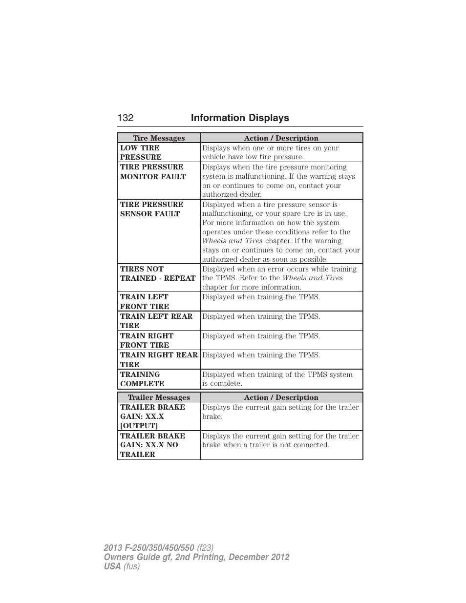 132 information displays | FORD 2013 F-550 v.2 User Manual | Page 133 / 579