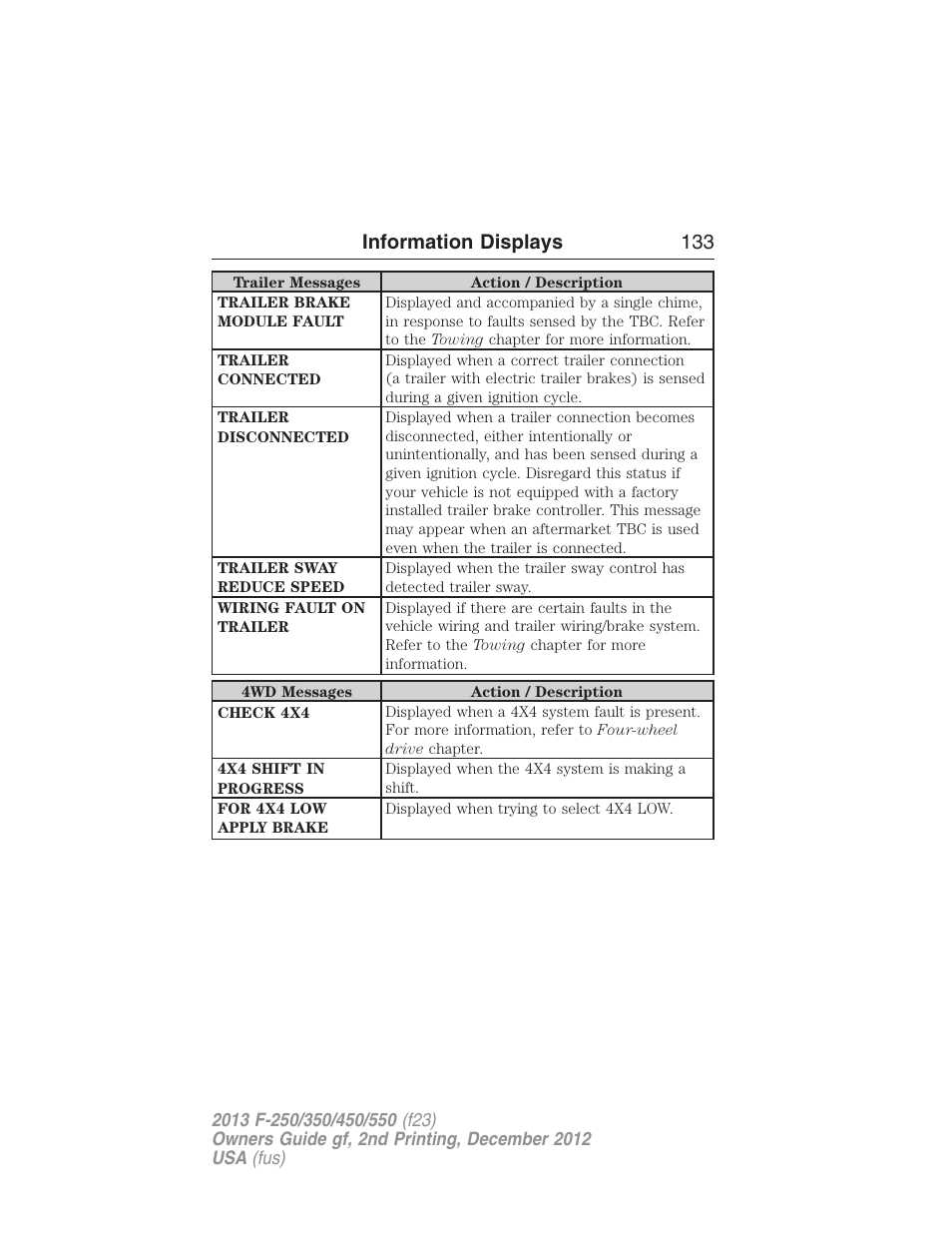 Information displays 133 | FORD 2013 F-550 v.2 User Manual | Page 134 / 579
