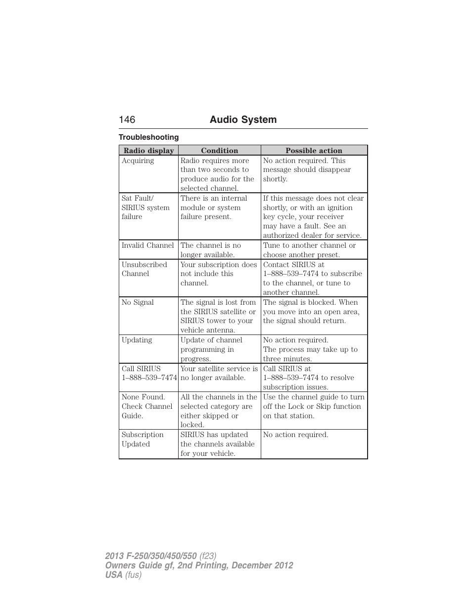 Troubleshooting, 146 audio system | FORD 2013 F-550 v.2 User Manual | Page 147 / 579