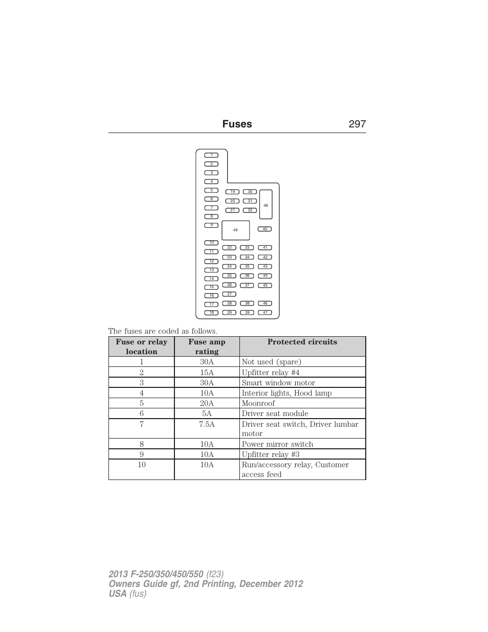 Fuses 297 | FORD 2013 F-550 v.2 User Manual | Page 298 / 579