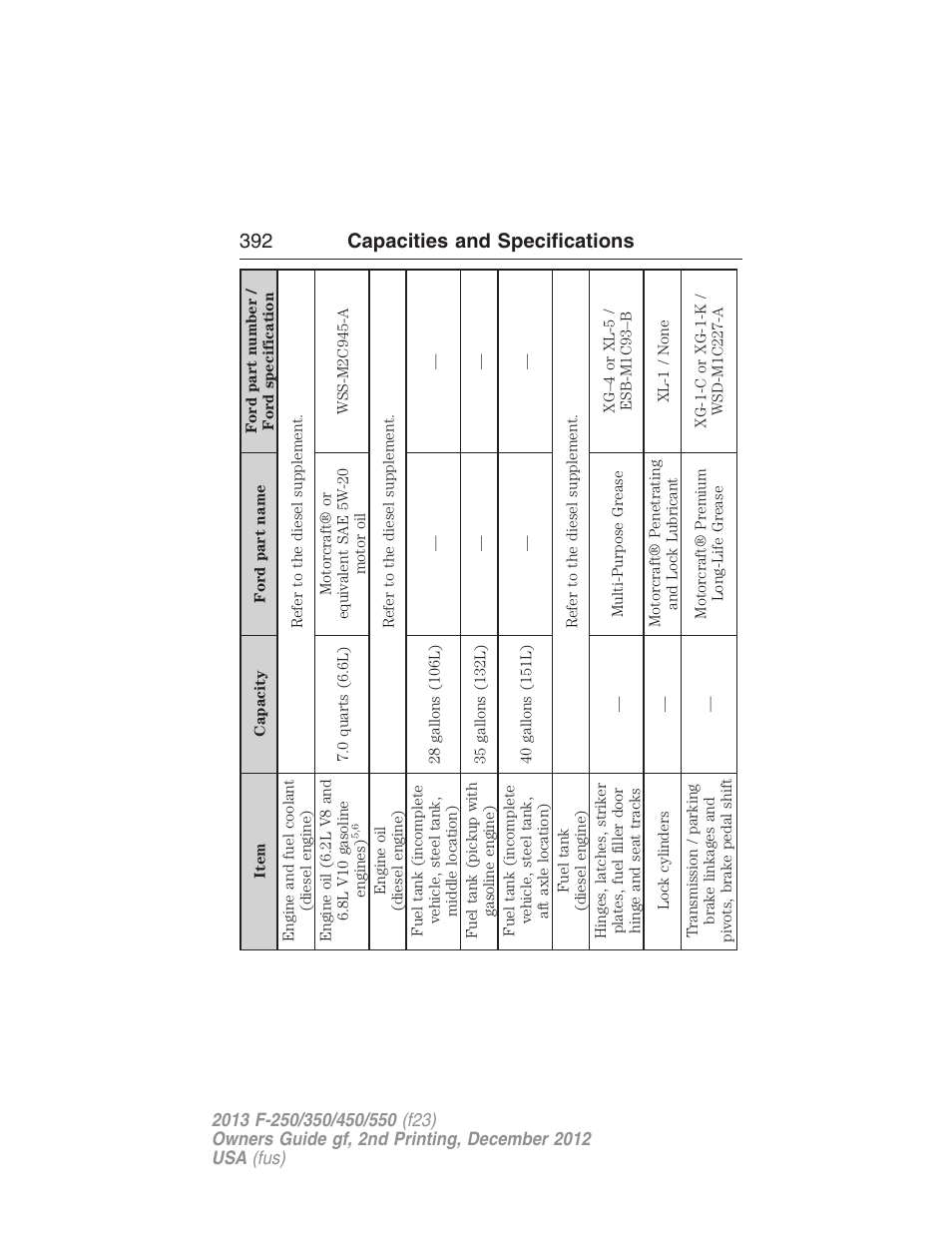 392 capacities and specifications | FORD 2013 F-550 v.2 User Manual | Page 393 / 579