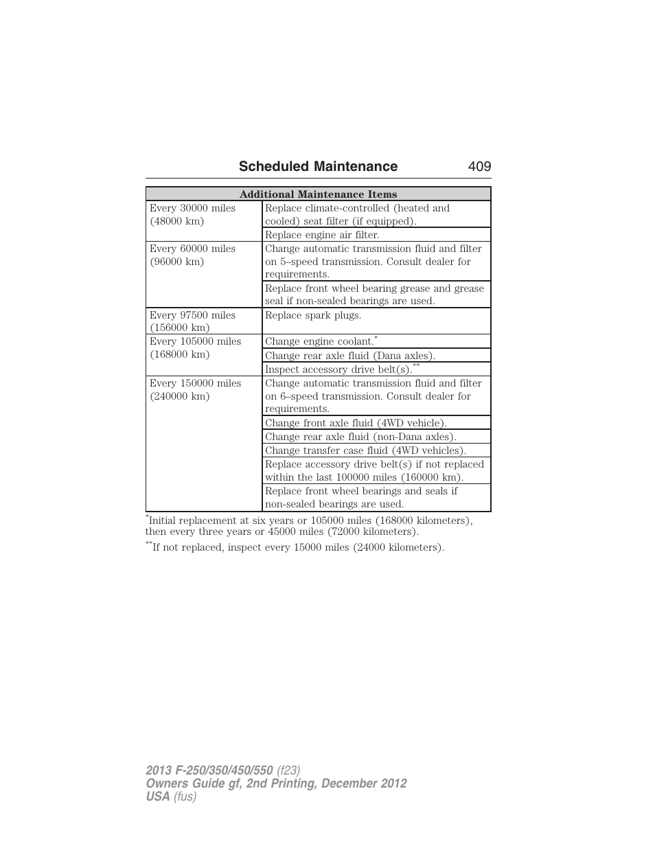 Scheduled maintenance 409 | FORD 2013 F-550 v.2 User Manual | Page 410 / 579