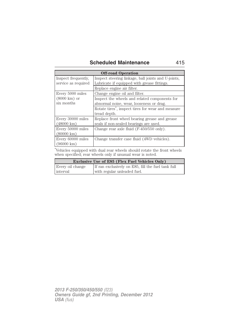 Scheduled maintenance 415 | FORD 2013 F-550 v.2 User Manual | Page 416 / 579