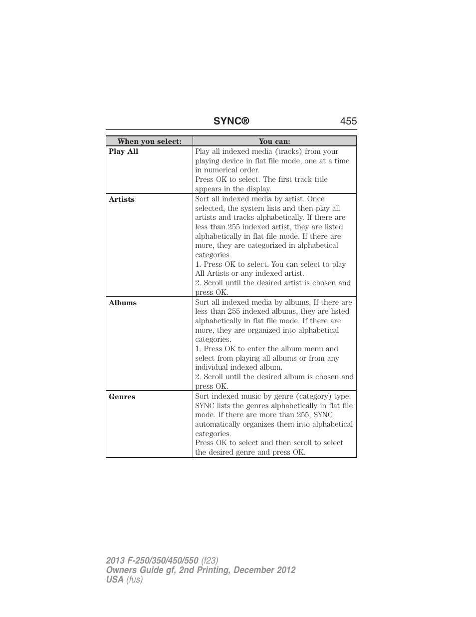 Sync® 455 | FORD 2013 F-550 v.2 User Manual | Page 456 / 579