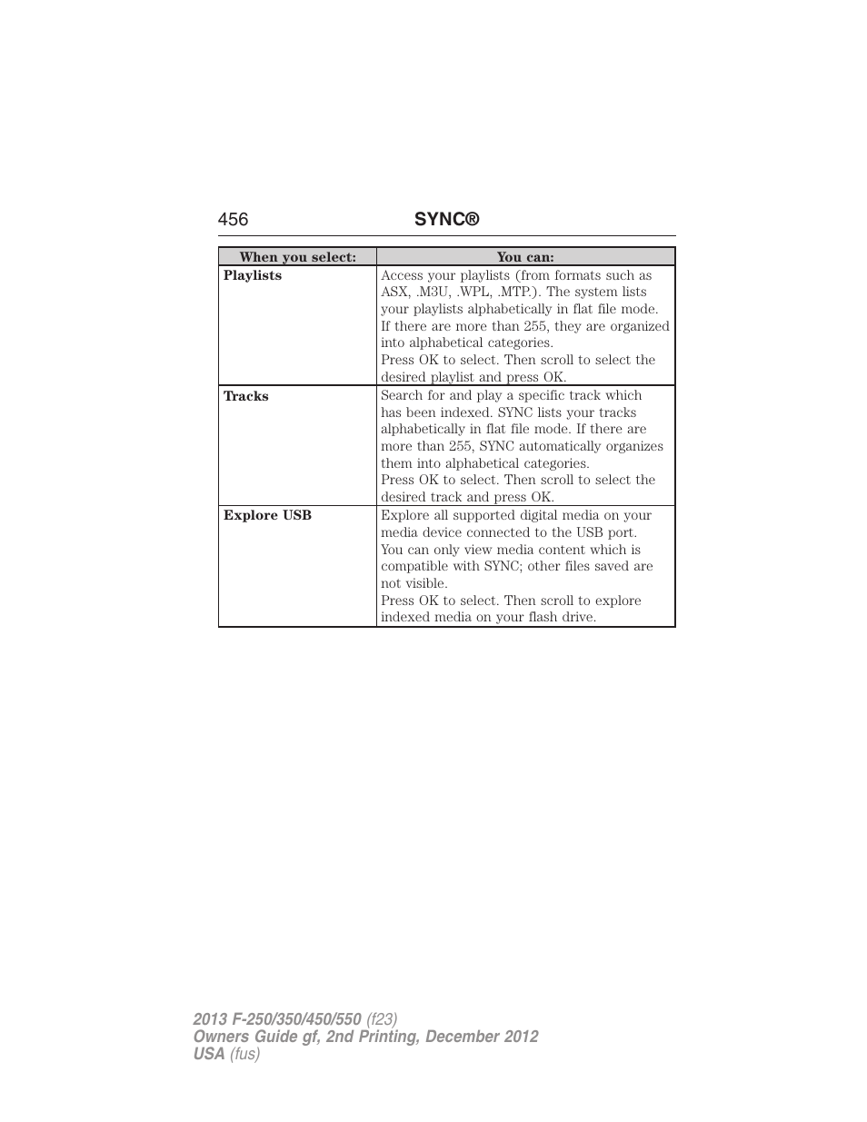 456 sync | FORD 2013 F-550 v.2 User Manual | Page 457 / 579