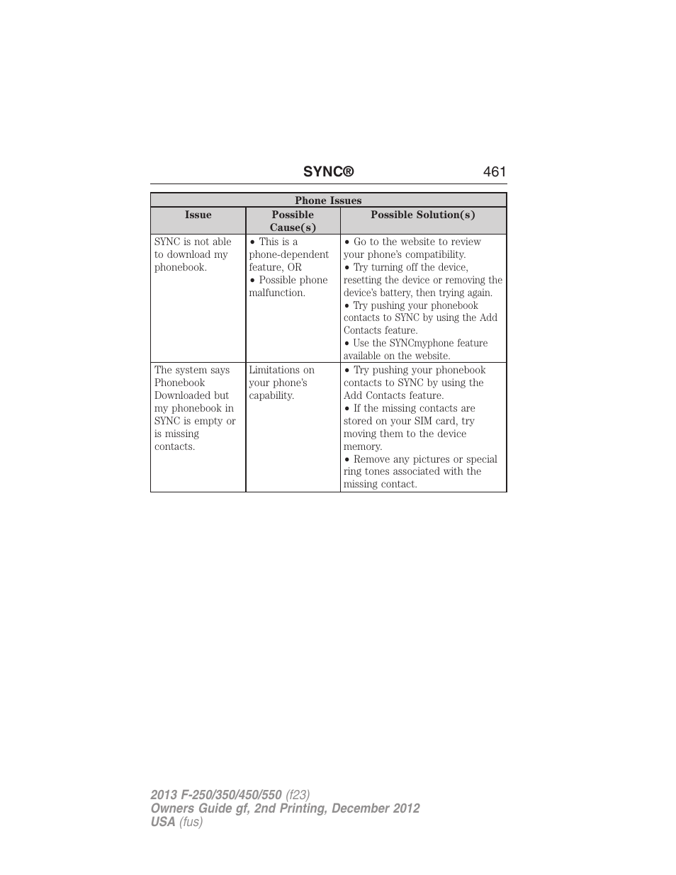 Sync® 461 | FORD 2013 F-550 v.2 User Manual | Page 462 / 579