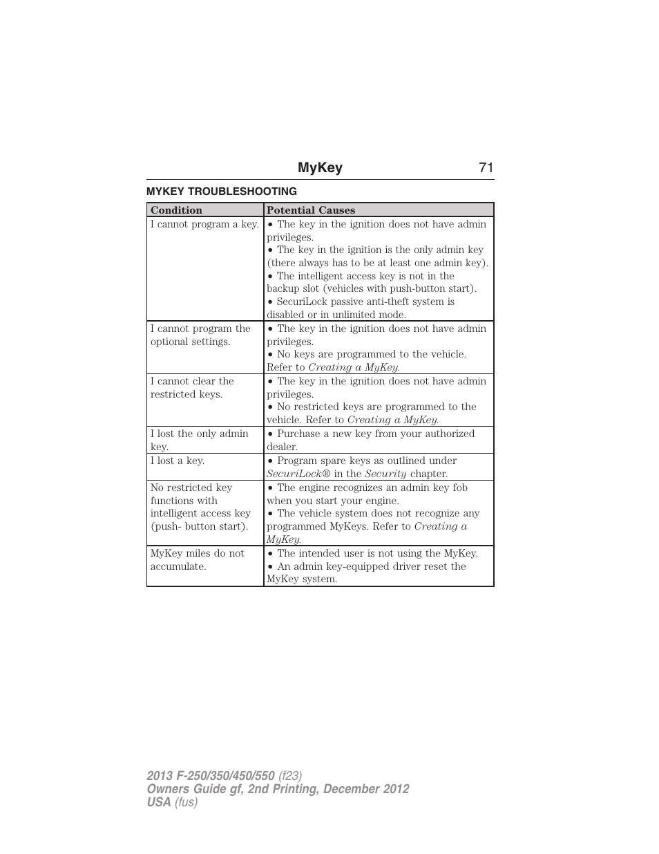Mykey troubleshooting, Troubleshooting, mykey, Mykey 71 | FORD 2013 F-550 v.2 User Manual | Page 72 / 579