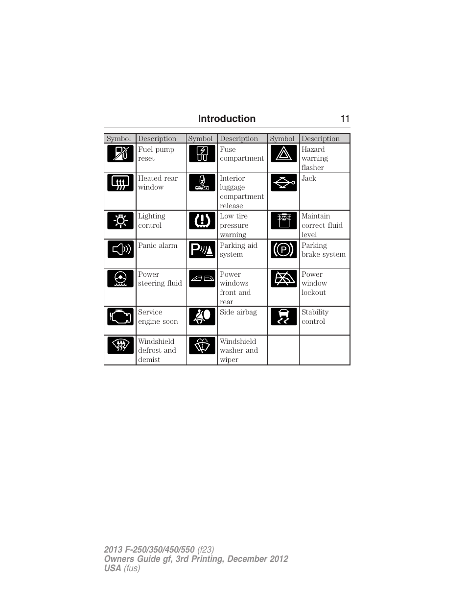 Introduction 11 | FORD 2013 F-550 v.3 User Manual | Page 12 / 577