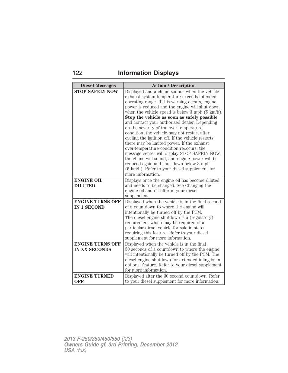 122 information displays | FORD 2013 F-550 v.3 User Manual | Page 123 / 577