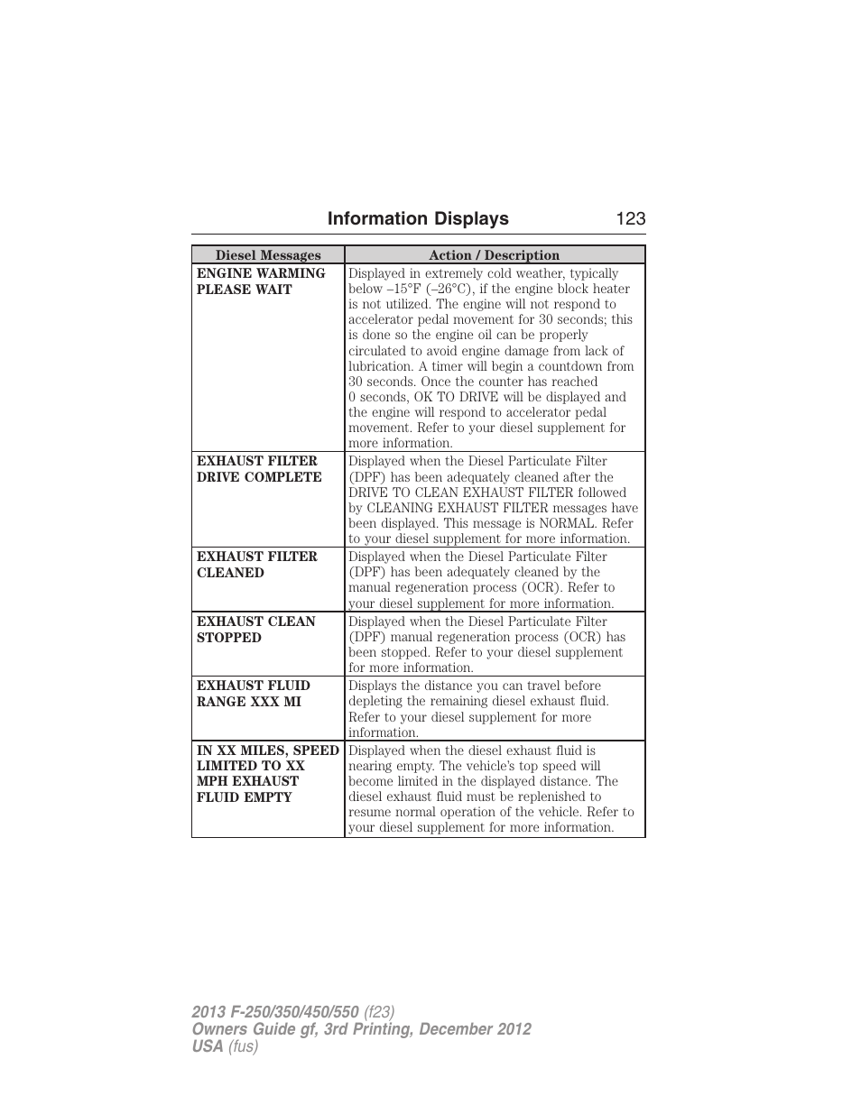 Information displays 123 | FORD 2013 F-550 v.3 User Manual | Page 124 / 577