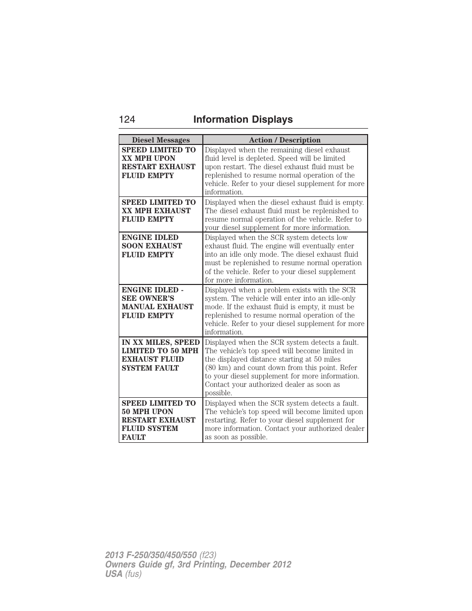 124 information displays | FORD 2013 F-550 v.3 User Manual | Page 125 / 577