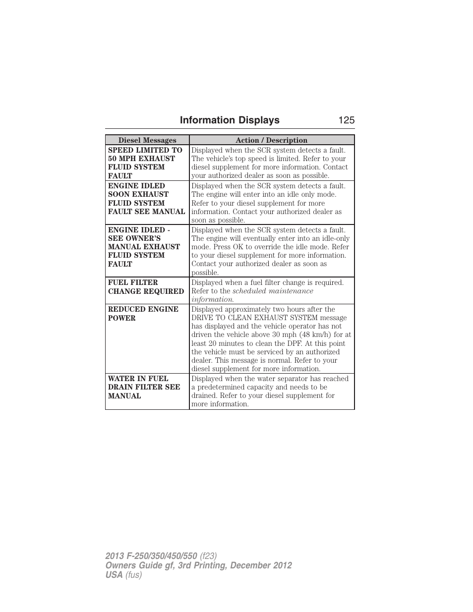 Information displays 125 | FORD 2013 F-550 v.3 User Manual | Page 126 / 577