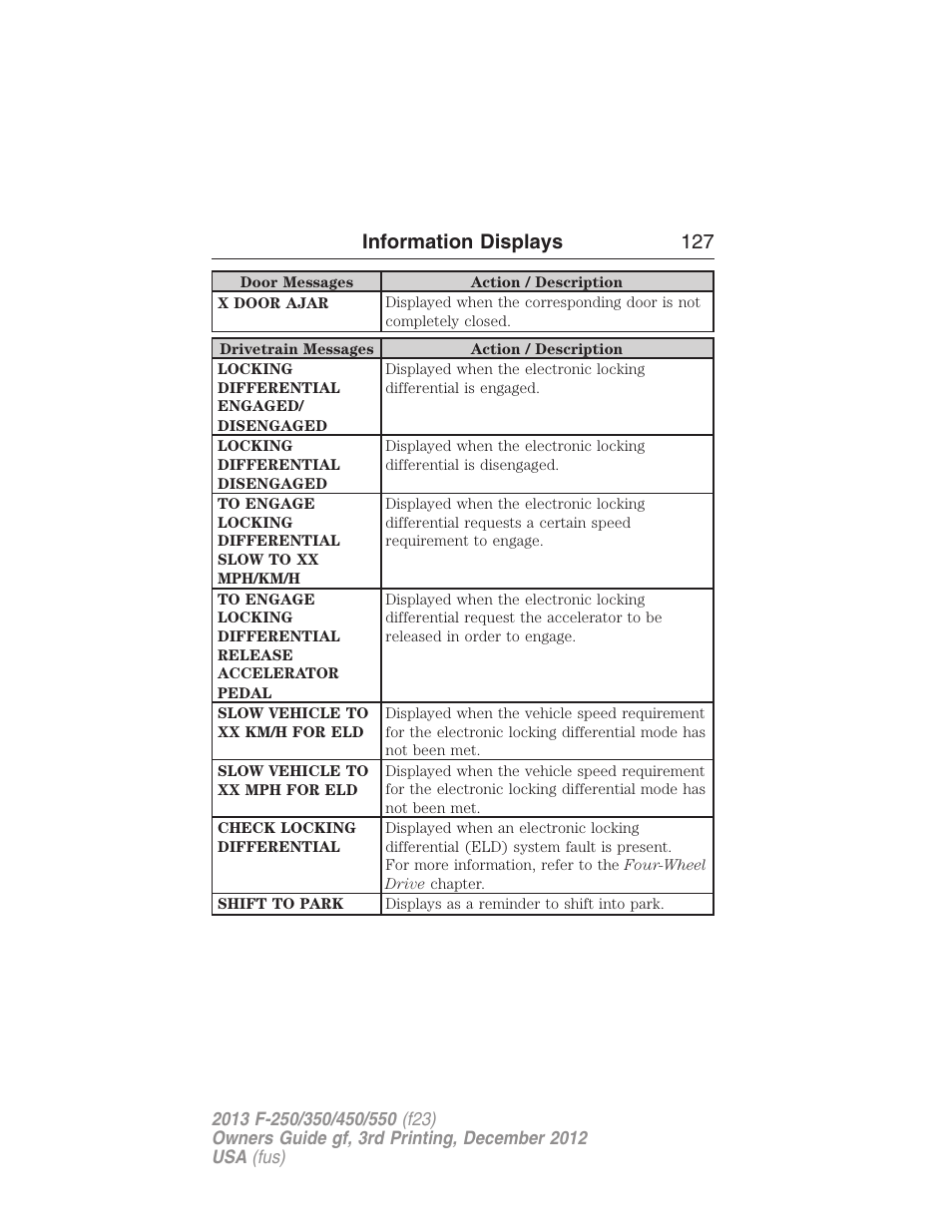 Information displays 127 | FORD 2013 F-550 v.3 User Manual | Page 128 / 577