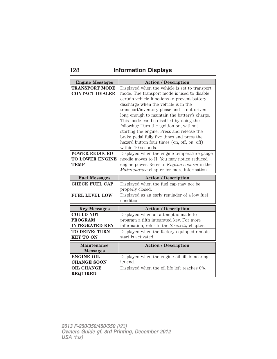 128 information displays | FORD 2013 F-550 v.3 User Manual | Page 129 / 577