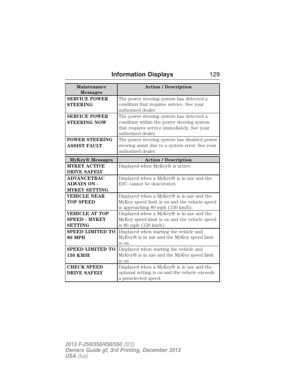 Information displays 129 | FORD 2013 F-550 v.3 User Manual | Page 130 / 577