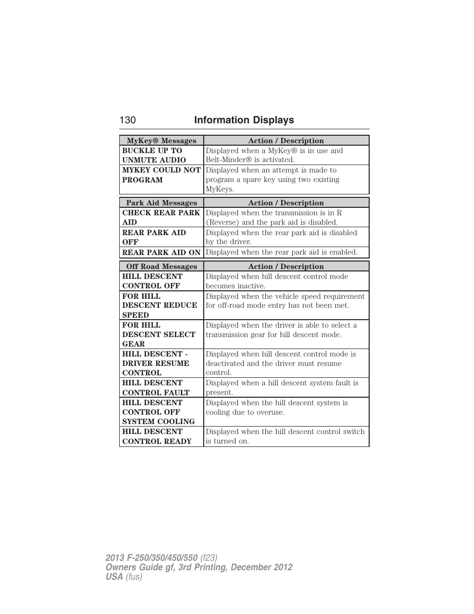 130 information displays | FORD 2013 F-550 v.3 User Manual | Page 131 / 577