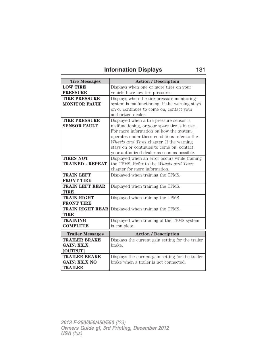 Information displays 131 | FORD 2013 F-550 v.3 User Manual | Page 132 / 577