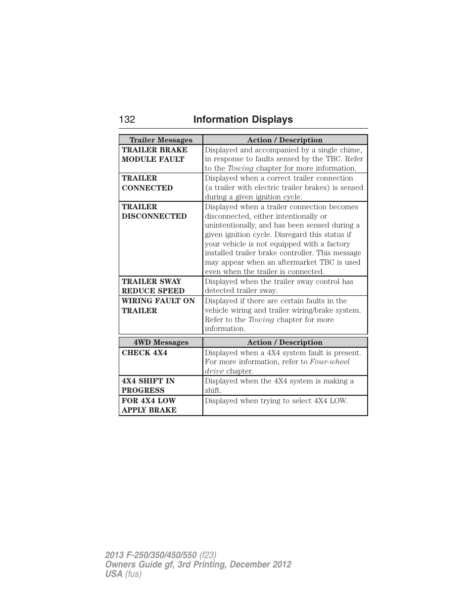 132 information displays | FORD 2013 F-550 v.3 User Manual | Page 133 / 577