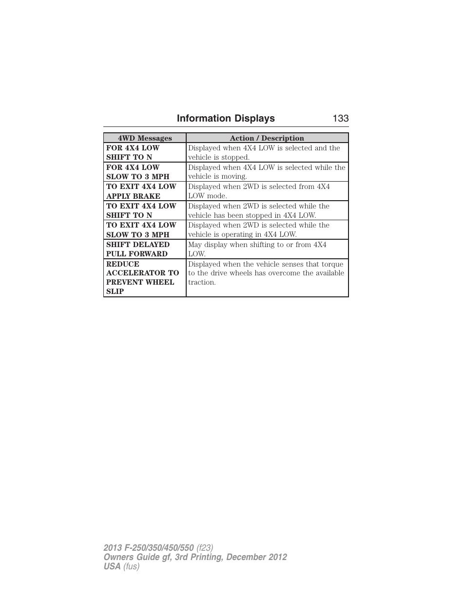 Information displays 133 | FORD 2013 F-550 v.3 User Manual | Page 134 / 577