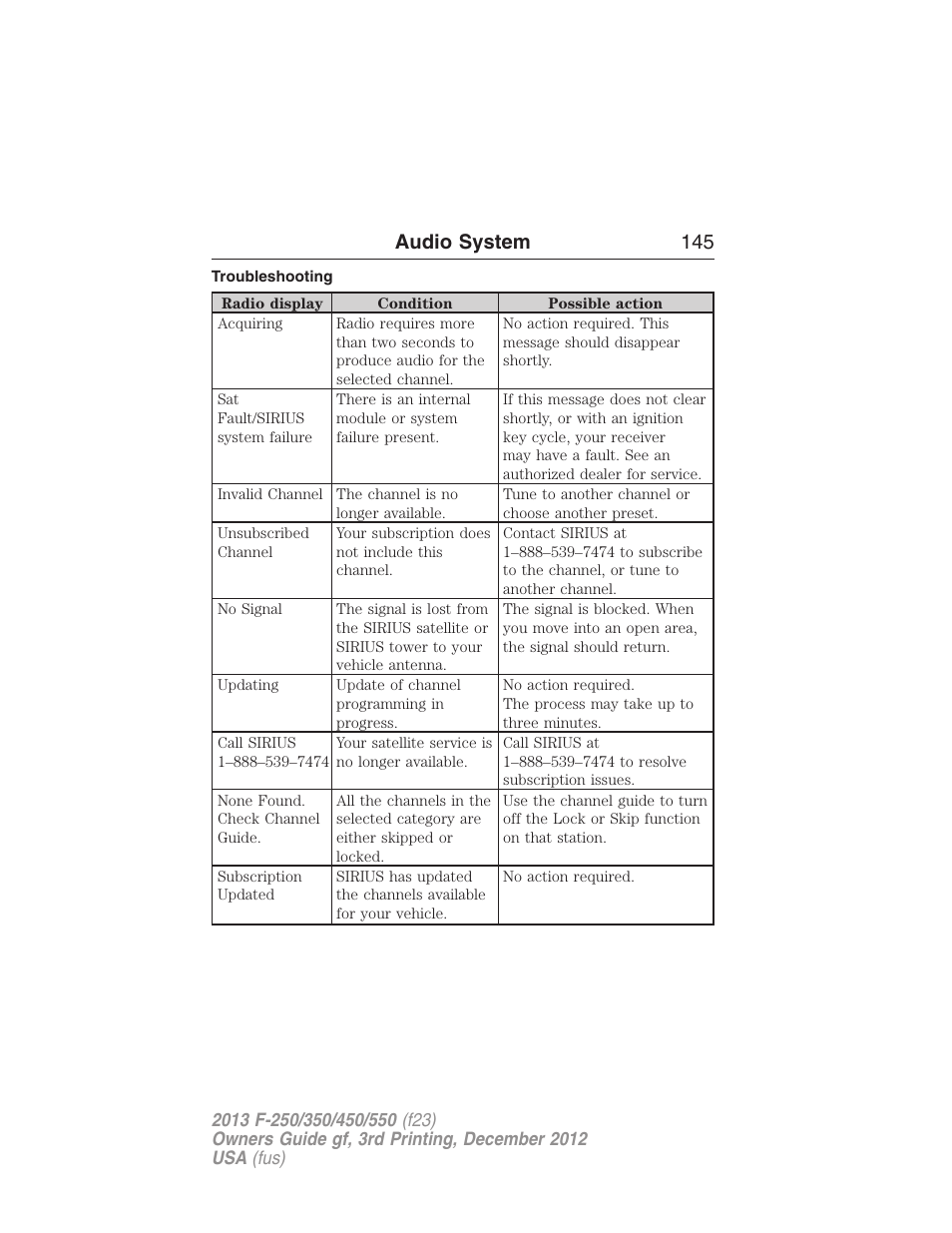 Troubleshooting, Audio system 145 | FORD 2013 F-550 v.3 User Manual | Page 146 / 577