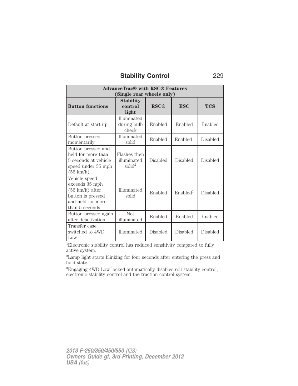 Stability control 229 | FORD 2013 F-550 v.3 User Manual | Page 230 / 577