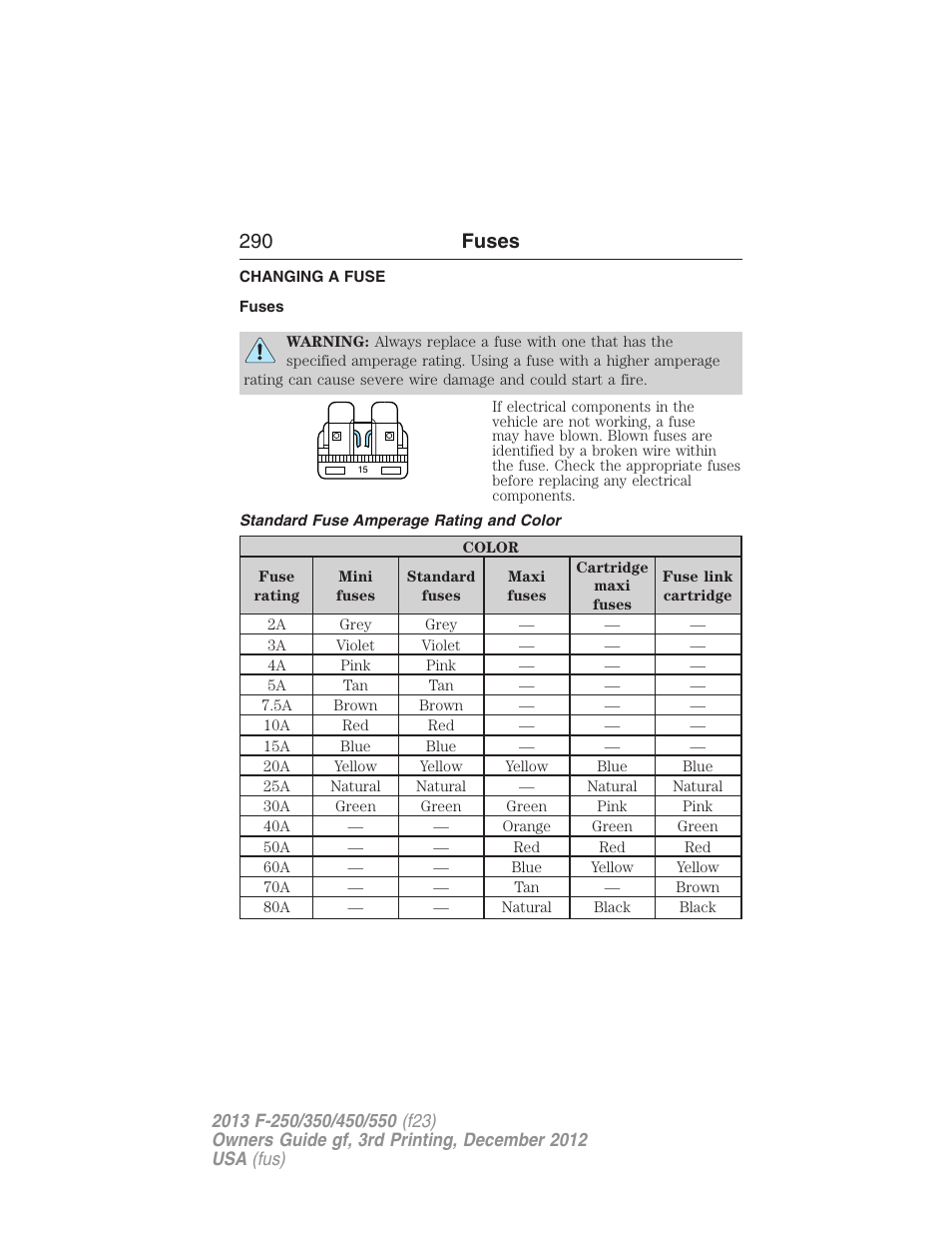 Fuses, Changing a fuse, Standard fuse amperage rating and color | 290 fuses | FORD 2013 F-550 v.3 User Manual | Page 291 / 577