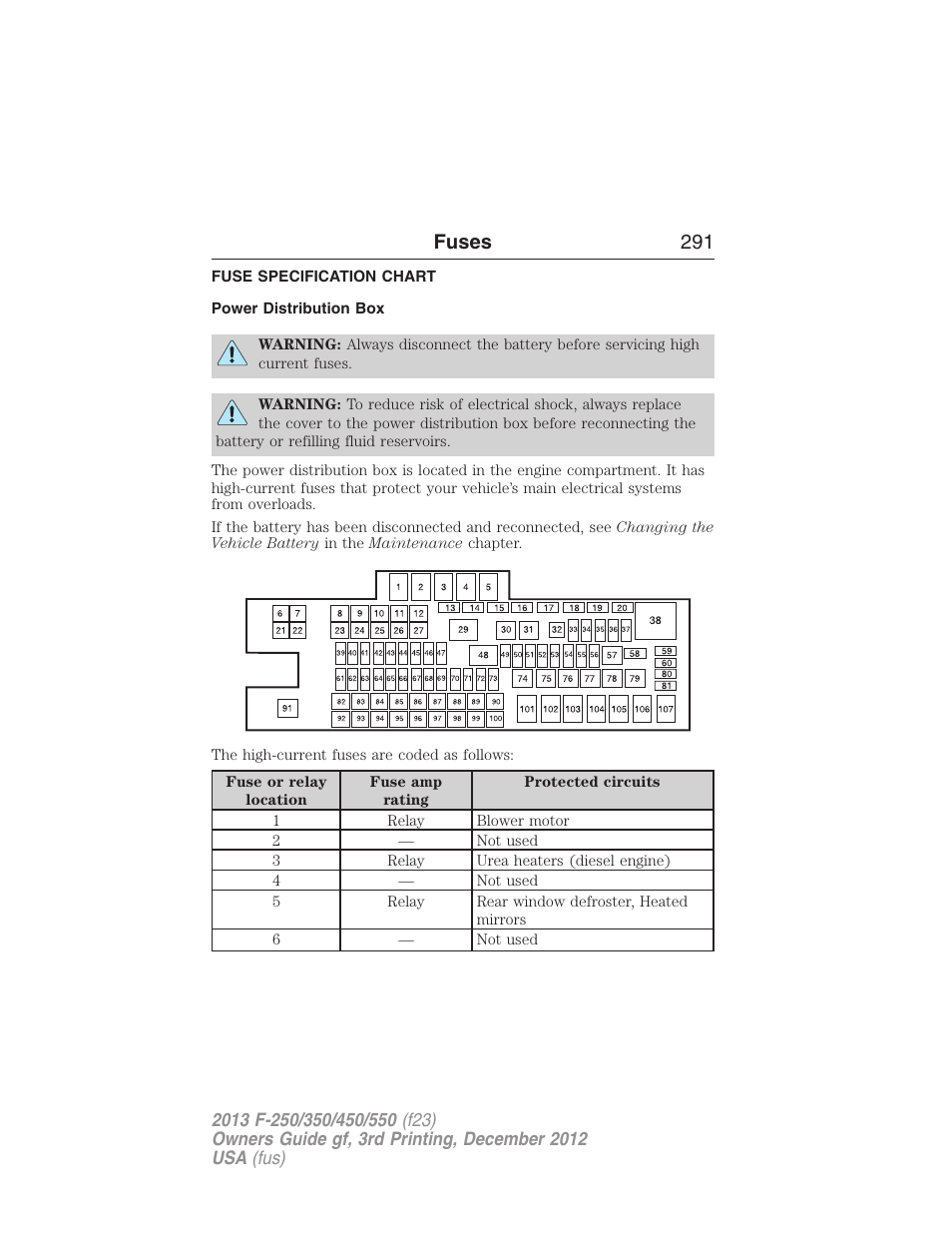 Fuse specification chart, Power distribution box, Fuses 291 | FORD 2013 F-550 v.3 User Manual | Page 292 / 577