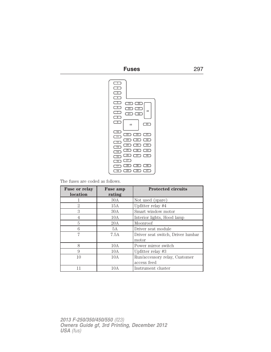 Fuses 297 | FORD 2013 F-550 v.3 User Manual | Page 298 / 577