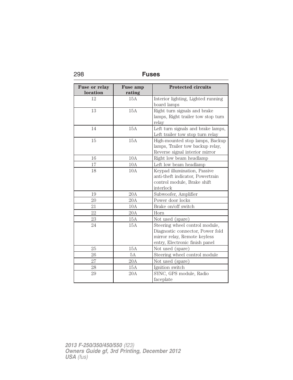 298 fuses | FORD 2013 F-550 v.3 User Manual | Page 299 / 577