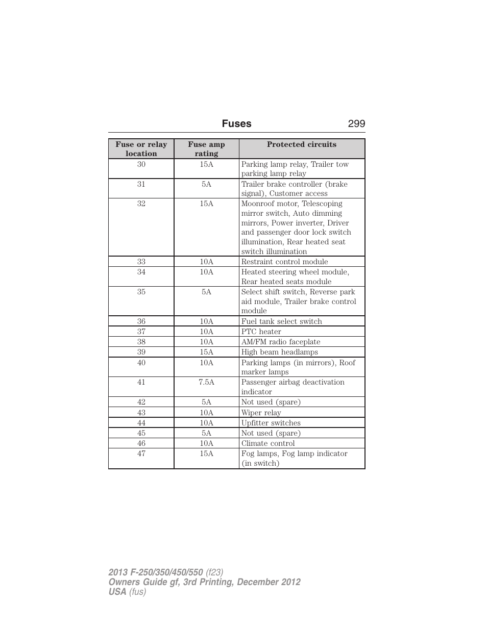 Fuses 299 | FORD 2013 F-550 v.3 User Manual | Page 300 / 577