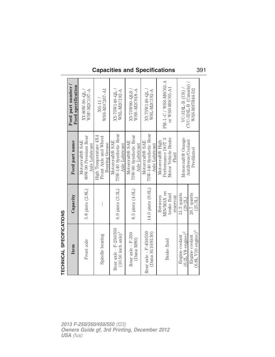 Technical specifications, Capacities and specifications 391 | FORD 2013 F-550 v.3 User Manual | Page 392 / 577