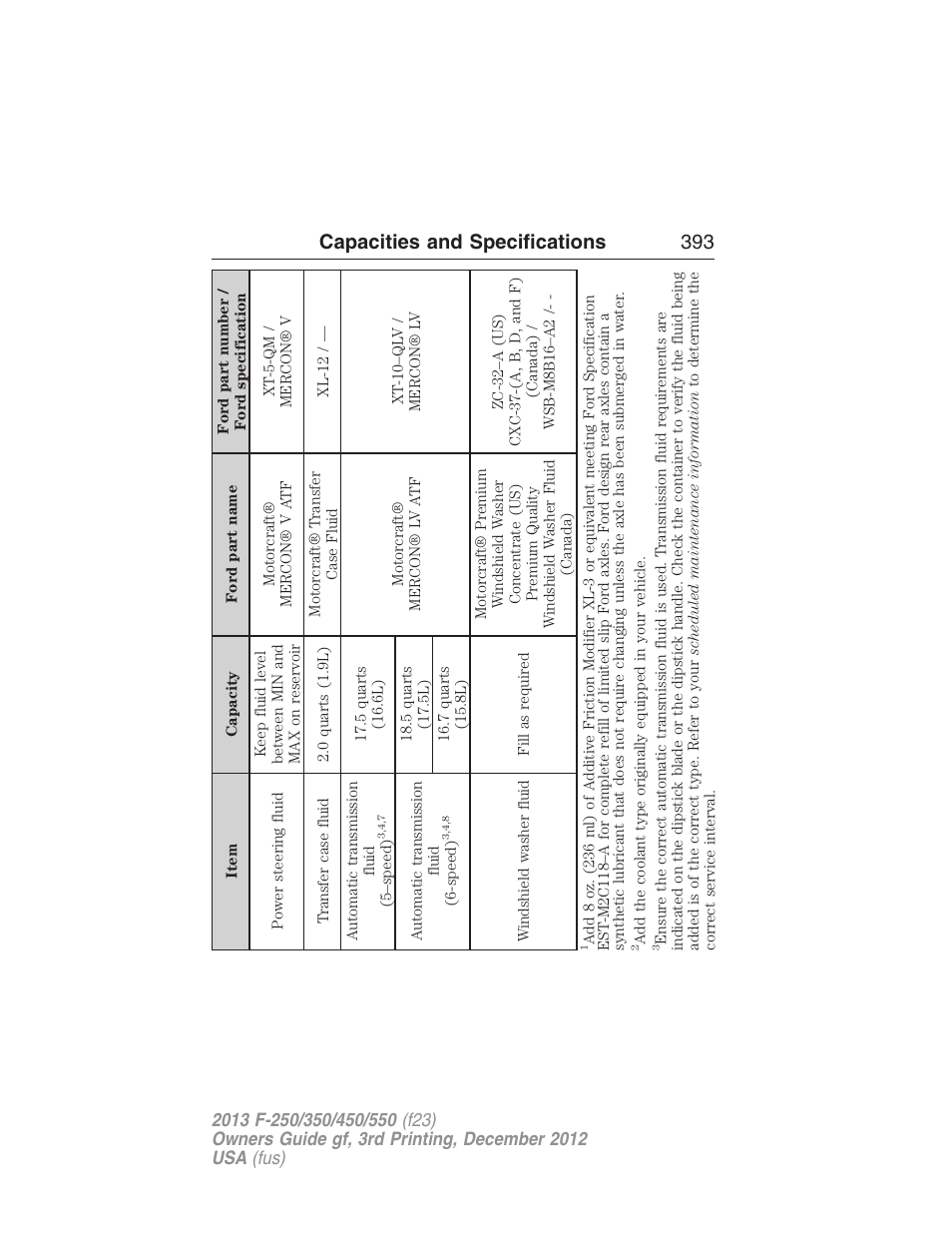 Capacities and specifications 393 | FORD 2013 F-550 v.3 User Manual | Page 394 / 577