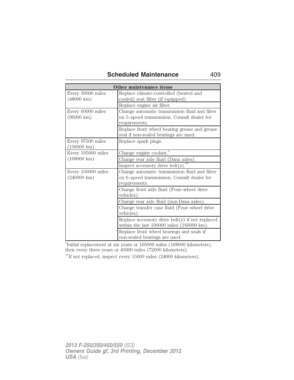 Scheduled maintenance 409 | FORD 2013 F-550 v.3 User Manual | Page 410 / 577