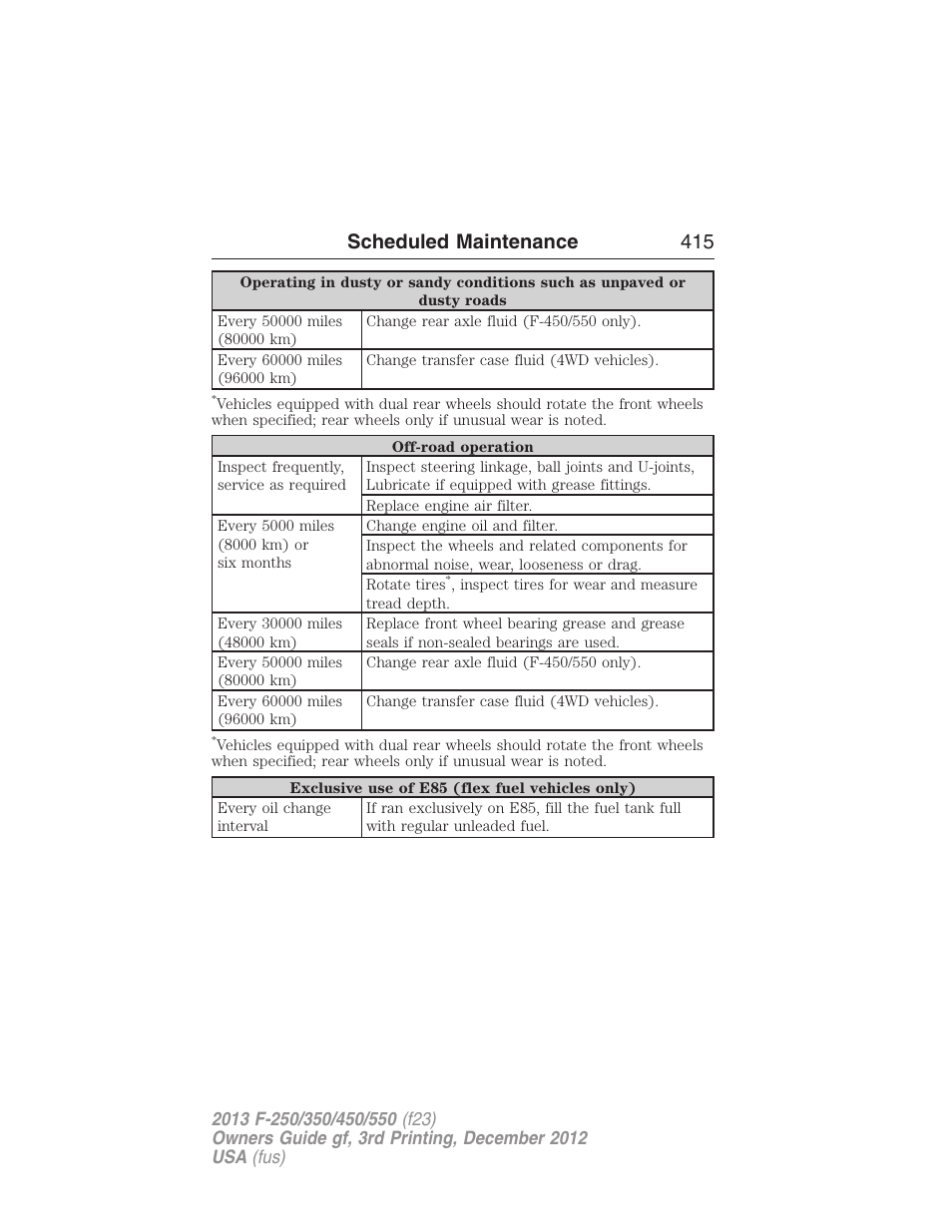 Scheduled maintenance 415 | FORD 2013 F-550 v.3 User Manual | Page 416 / 577