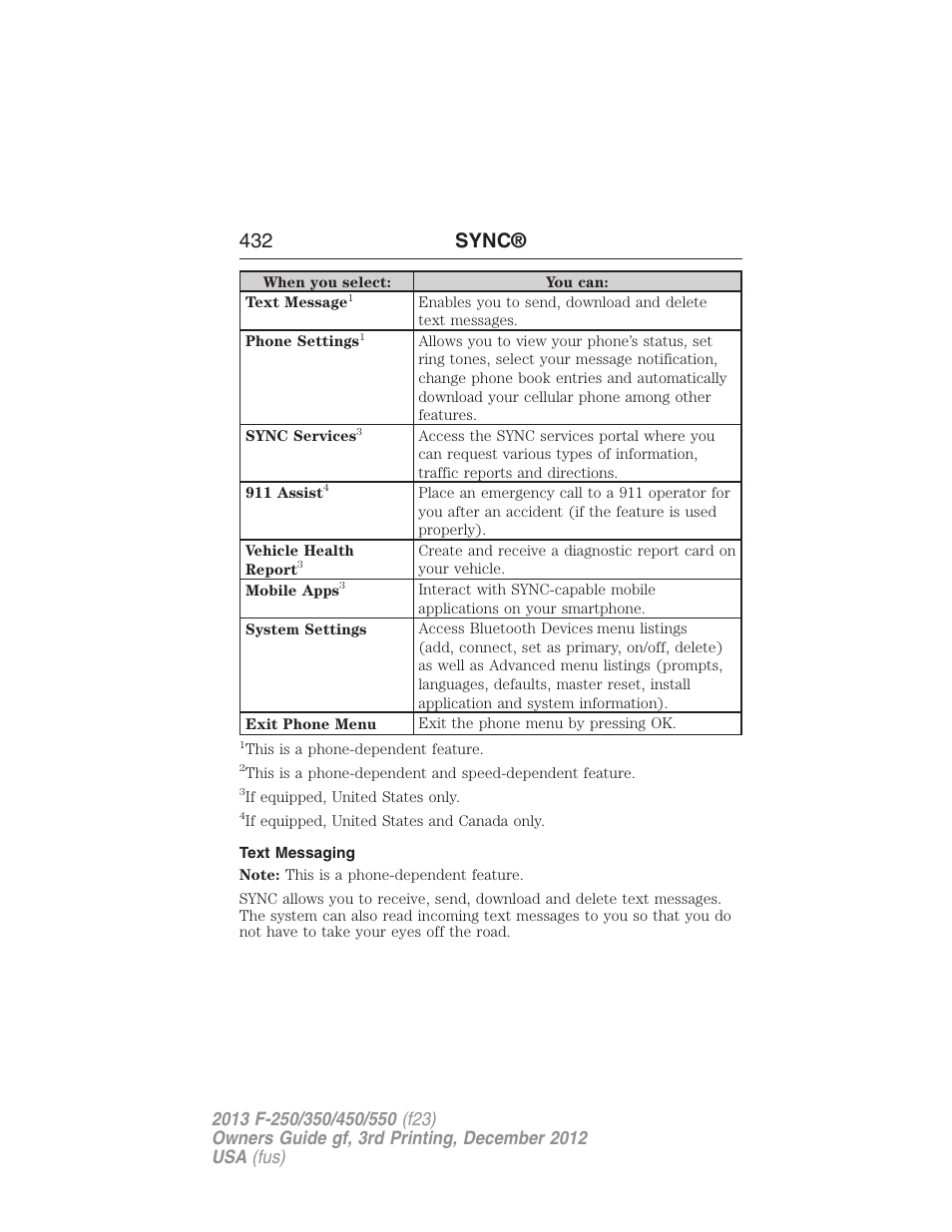 Text messaging, 432 sync | FORD 2013 F-550 v.3 User Manual | Page 433 / 577