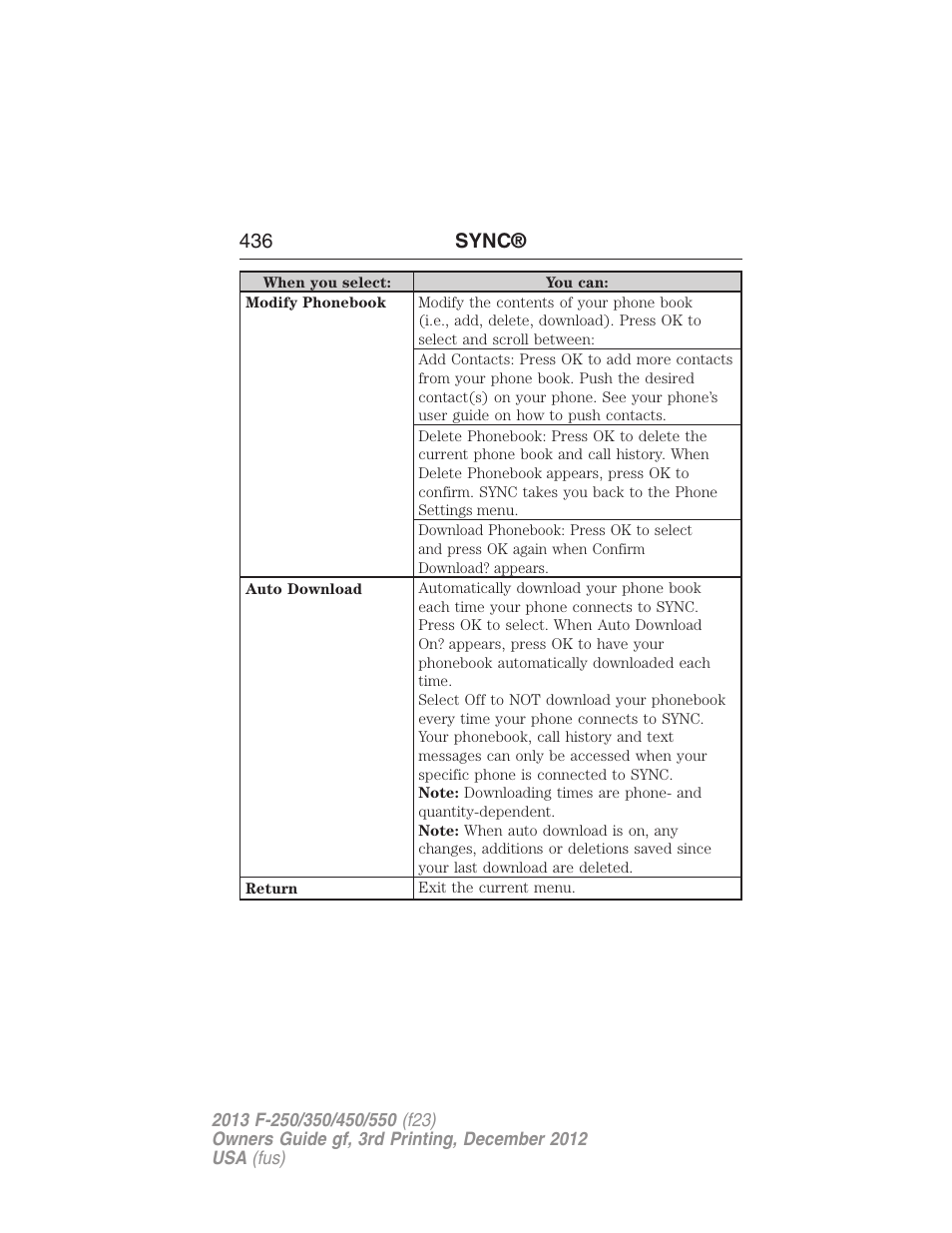 436 sync | FORD 2013 F-550 v.3 User Manual | Page 437 / 577