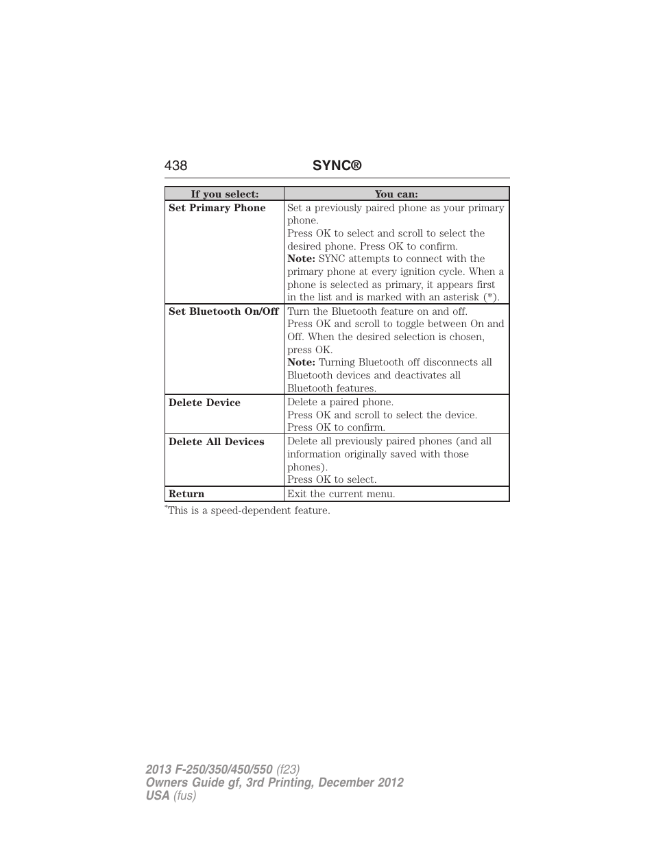 438 sync | FORD 2013 F-550 v.3 User Manual | Page 439 / 577