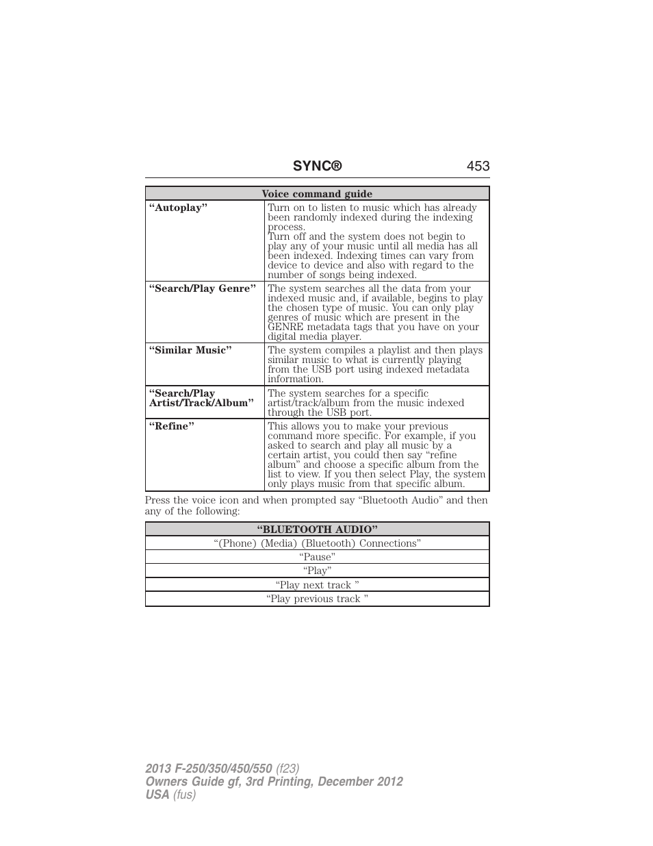 Sync® 453 | FORD 2013 F-550 v.3 User Manual | Page 454 / 577