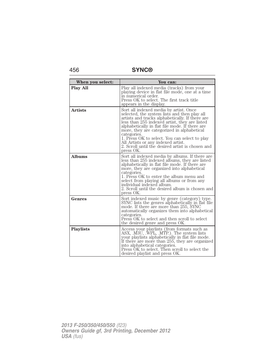 456 sync | FORD 2013 F-550 v.3 User Manual | Page 457 / 577