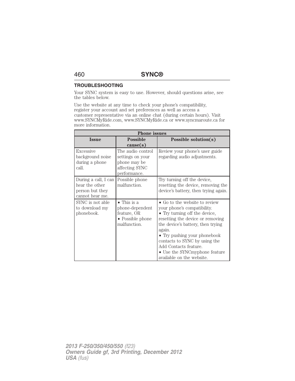 Troubleshooting, 460 sync | FORD 2013 F-550 v.3 User Manual | Page 461 / 577