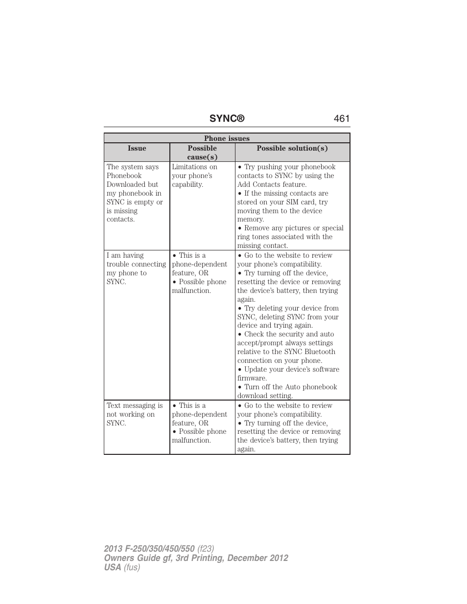 Sync® 461 | FORD 2013 F-550 v.3 User Manual | Page 462 / 577