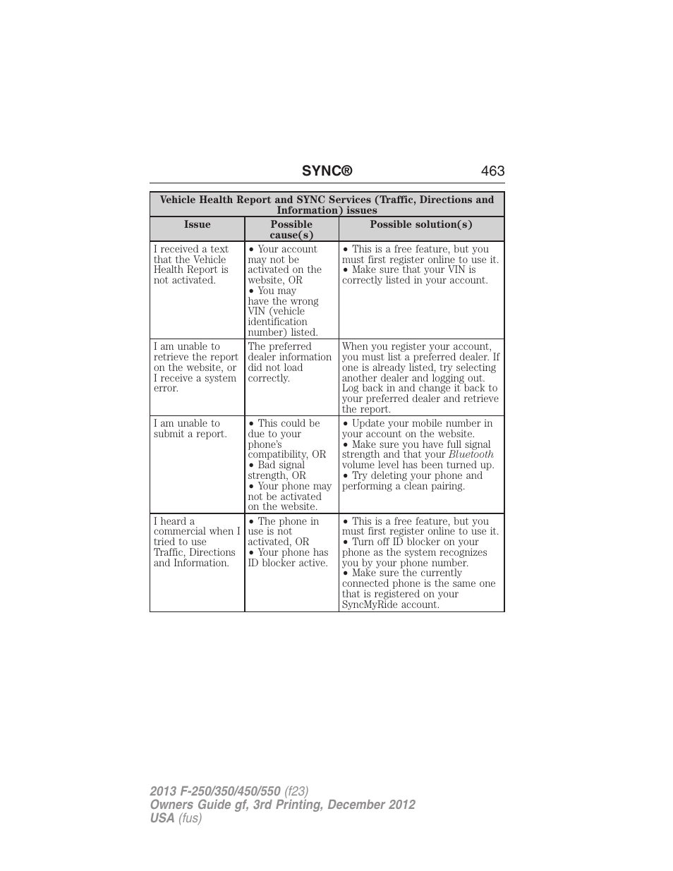 Sync® 463 | FORD 2013 F-550 v.3 User Manual | Page 464 / 577