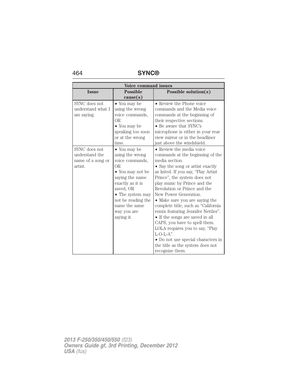 464 sync | FORD 2013 F-550 v.3 User Manual | Page 465 / 577