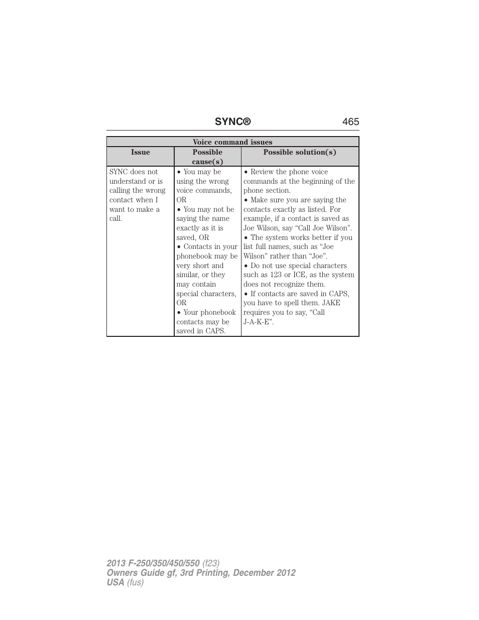 Sync® 465 | FORD 2013 F-550 v.3 User Manual | Page 466 / 577