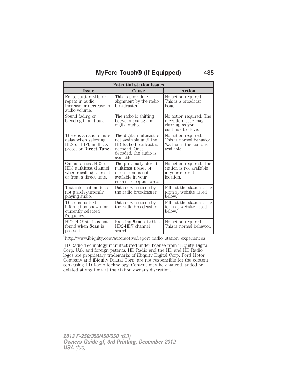 Myford touch® (if equipped) 485 | FORD 2013 F-550 v.3 User Manual | Page 486 / 577