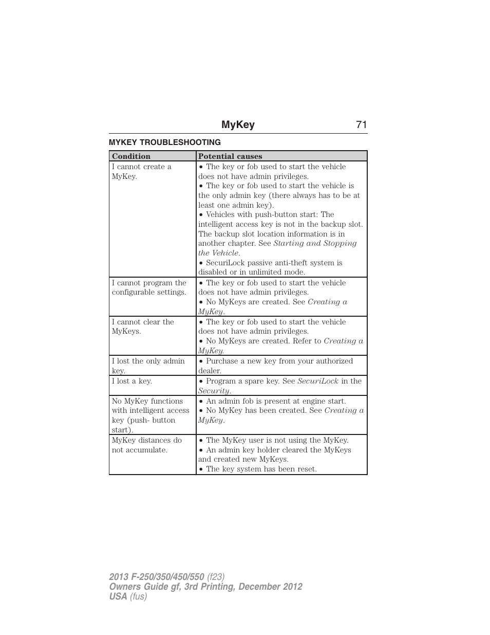 Mykey troubleshooting, Troubleshooting, mykey, Mykey 71 | FORD 2013 F-550 v.3 User Manual | Page 72 / 577